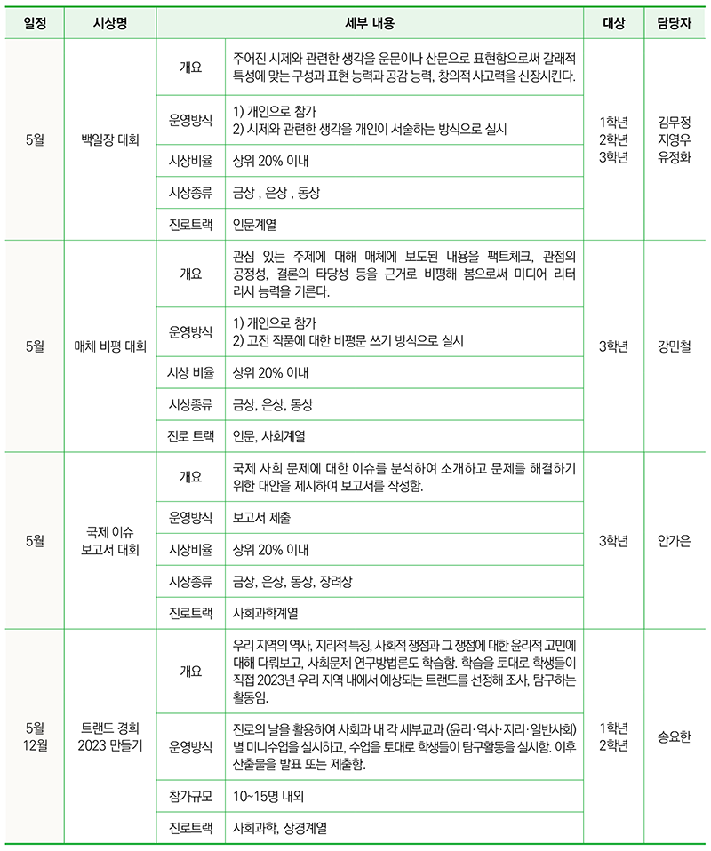 인문 / 사회계열