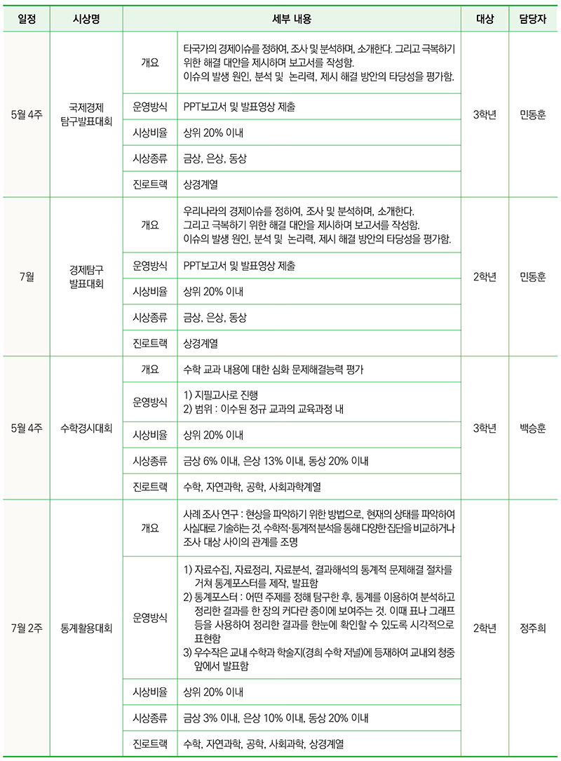 수학 / 상경계열