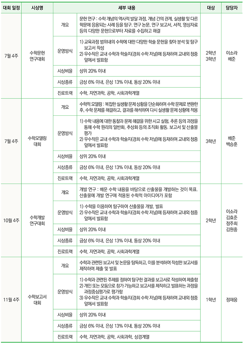 수학 / 상경계열