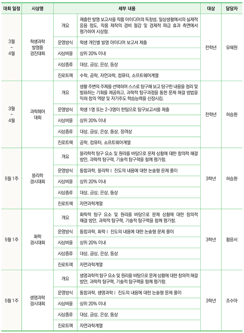 과학 / 공학계열