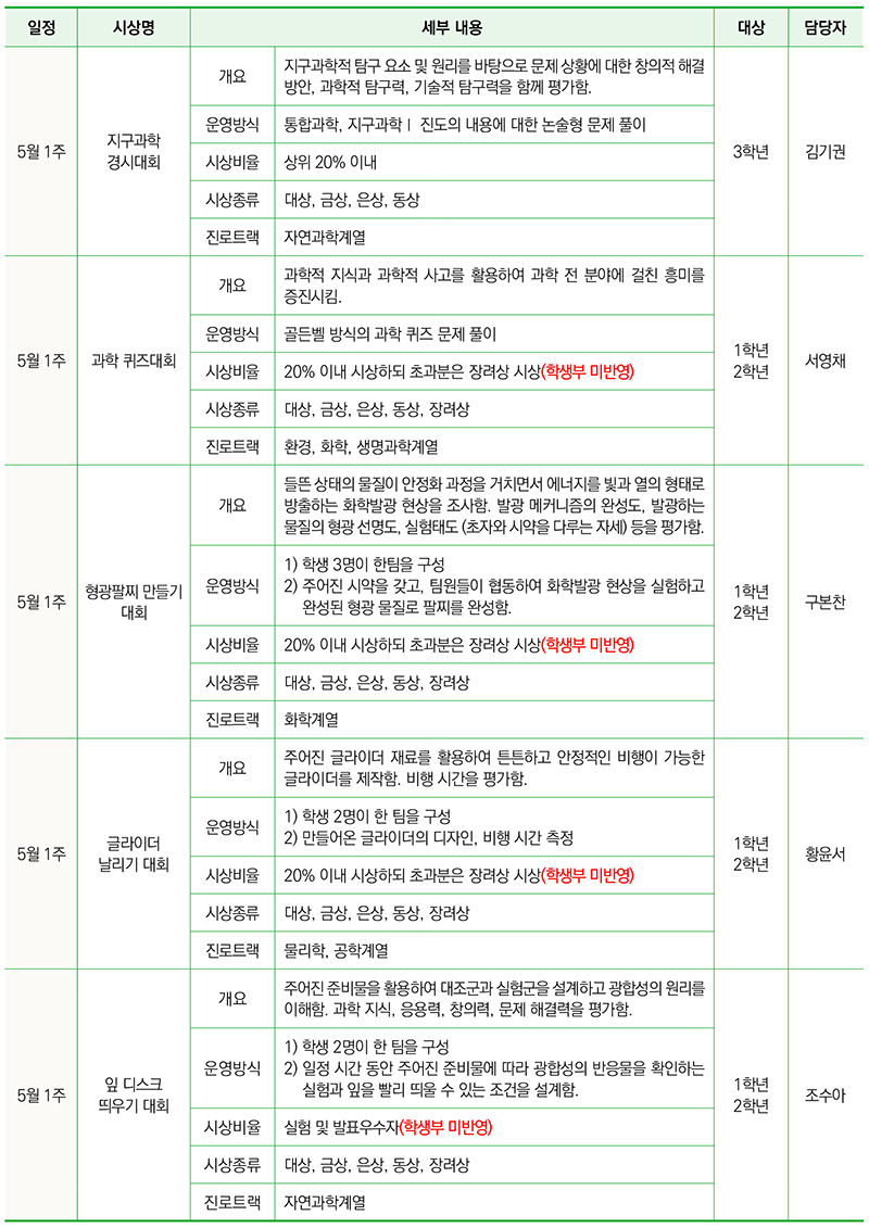 과학 / 공학계열
