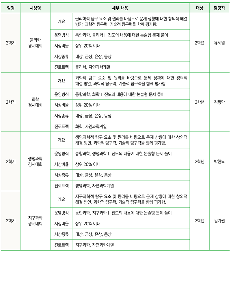 과학 / 공학계열