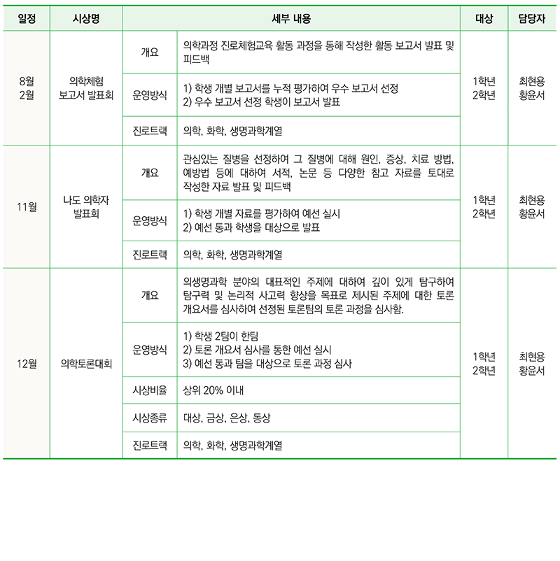 의학계열