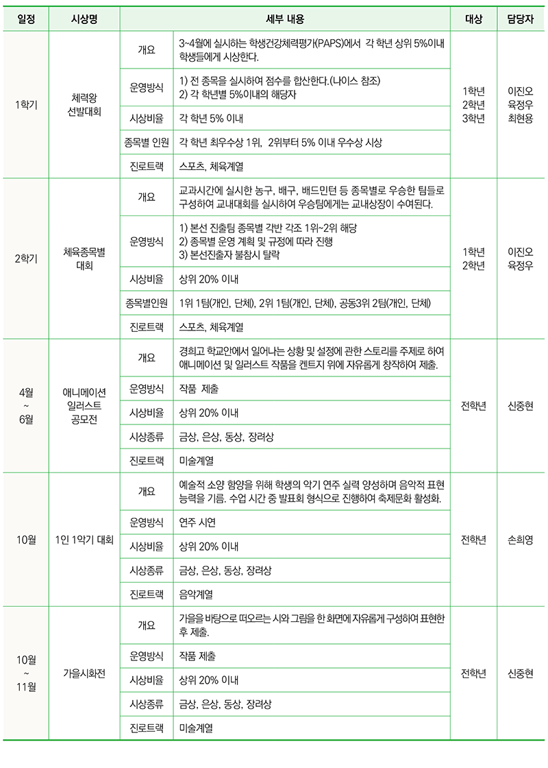 예체능계열