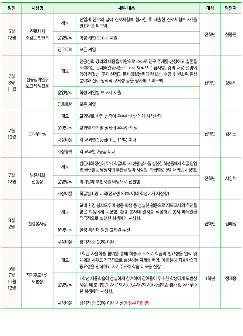 계열 공통