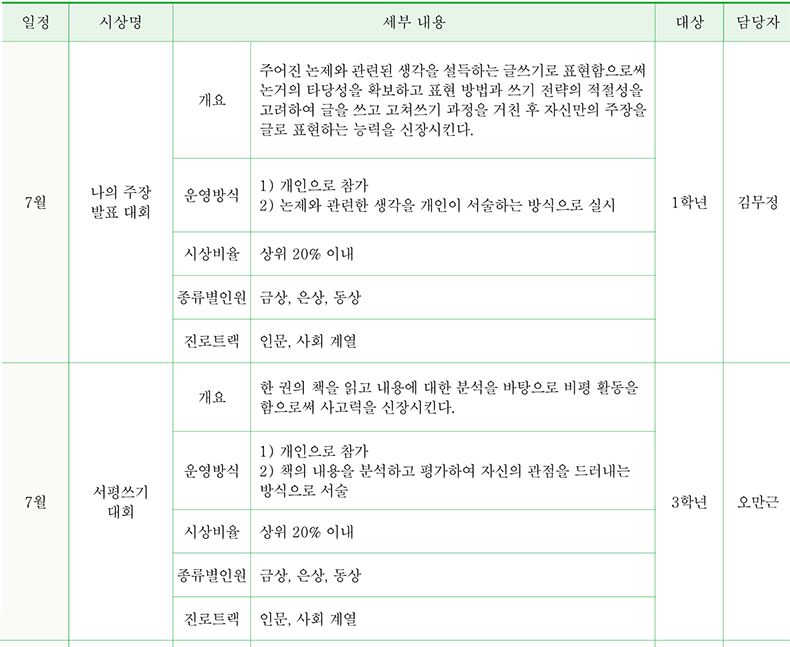 인문 / 사회계열