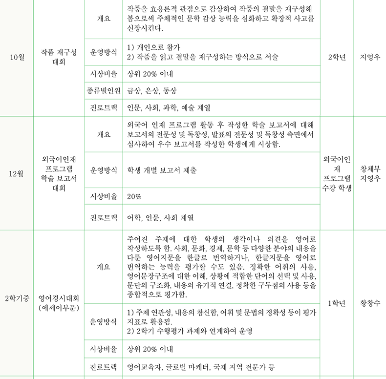 인문 / 사회계열