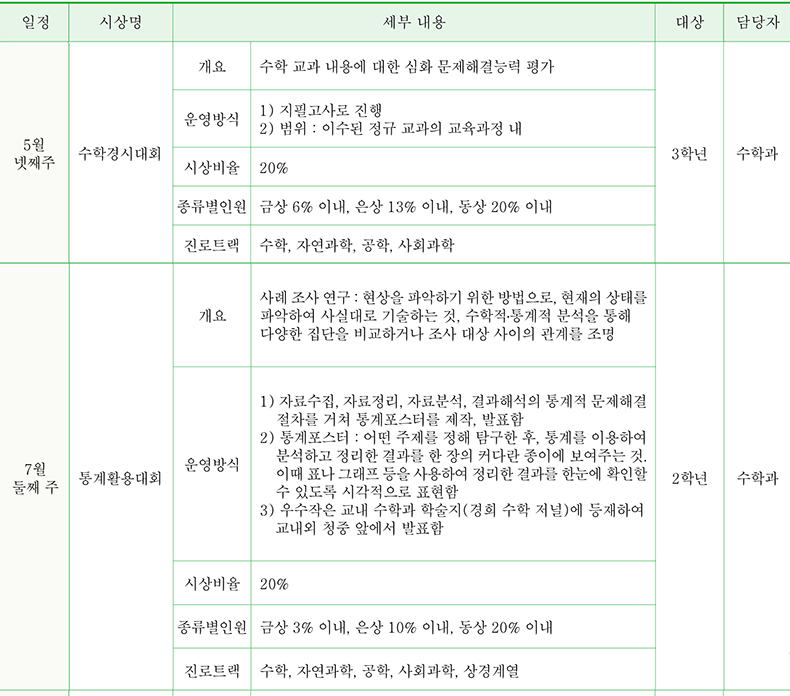 수학 / 상경계열