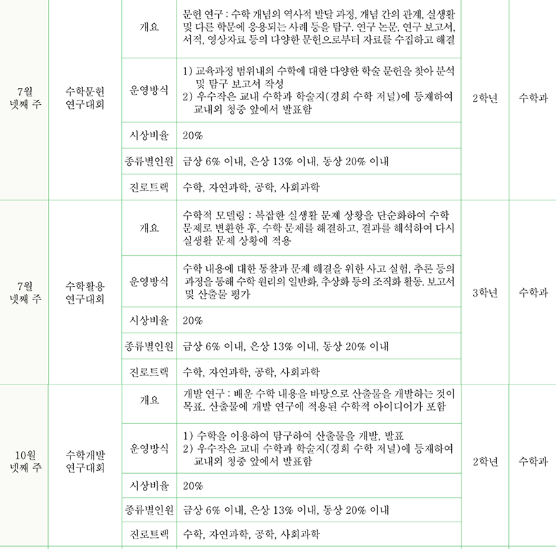 수학 / 상경계열