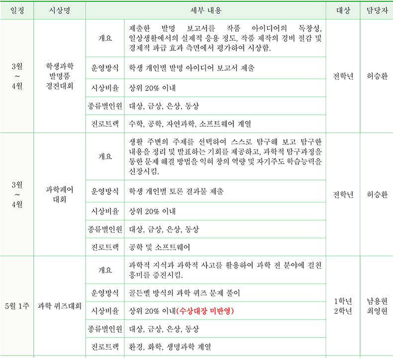 과학 / 공학계열