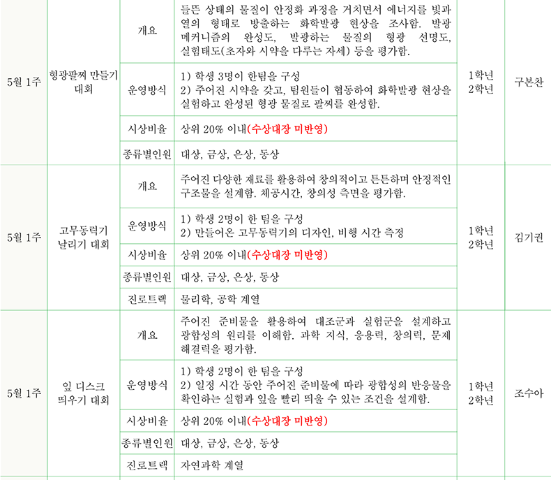 과학 / 공학계열