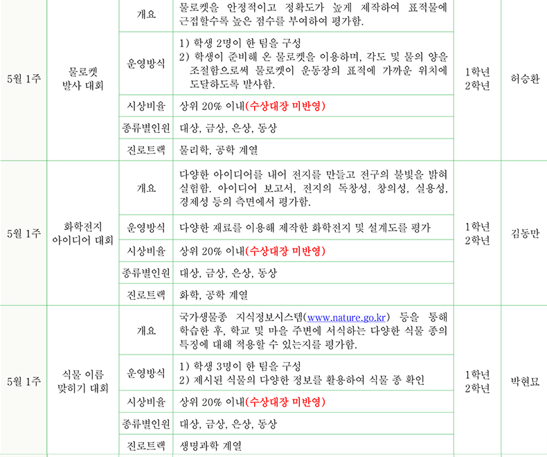 과학 / 공학계열