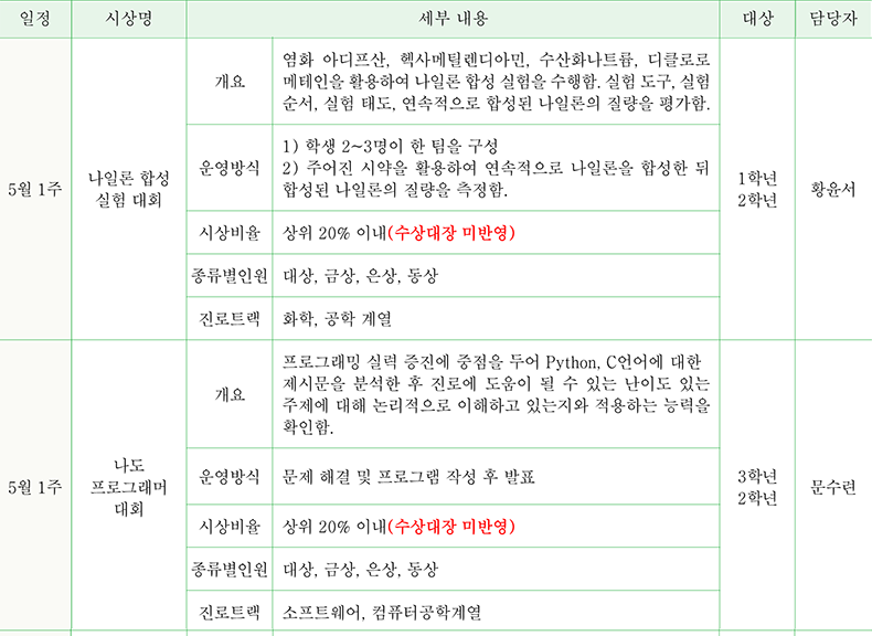 IT / 정보계열