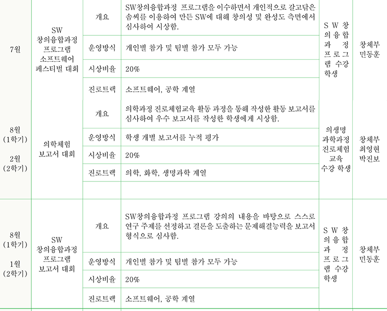 IT / 정보계열