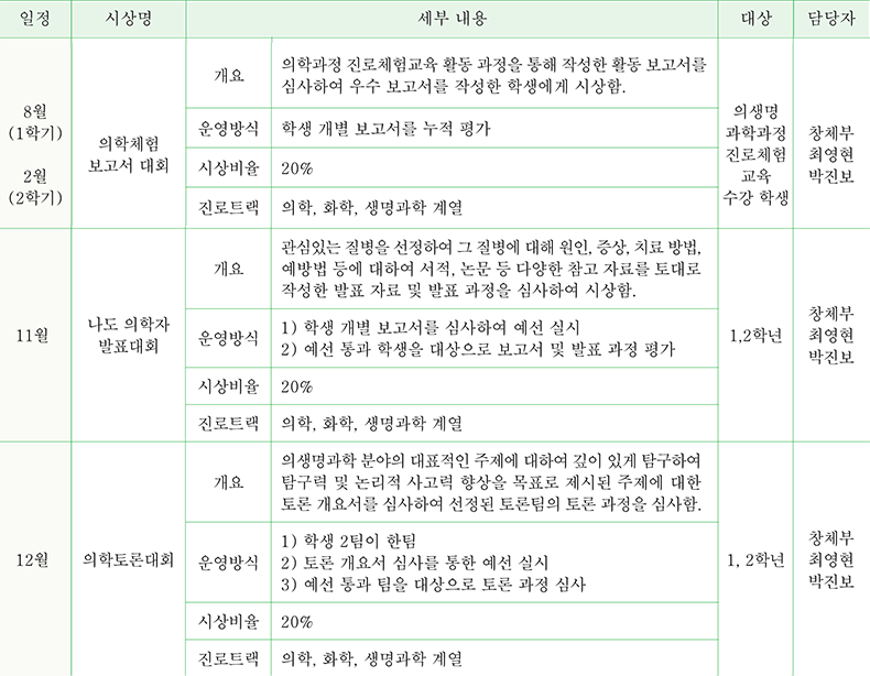 의학계열