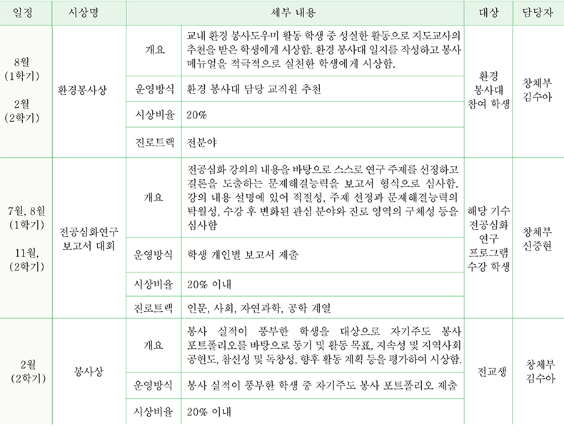 계열 공통