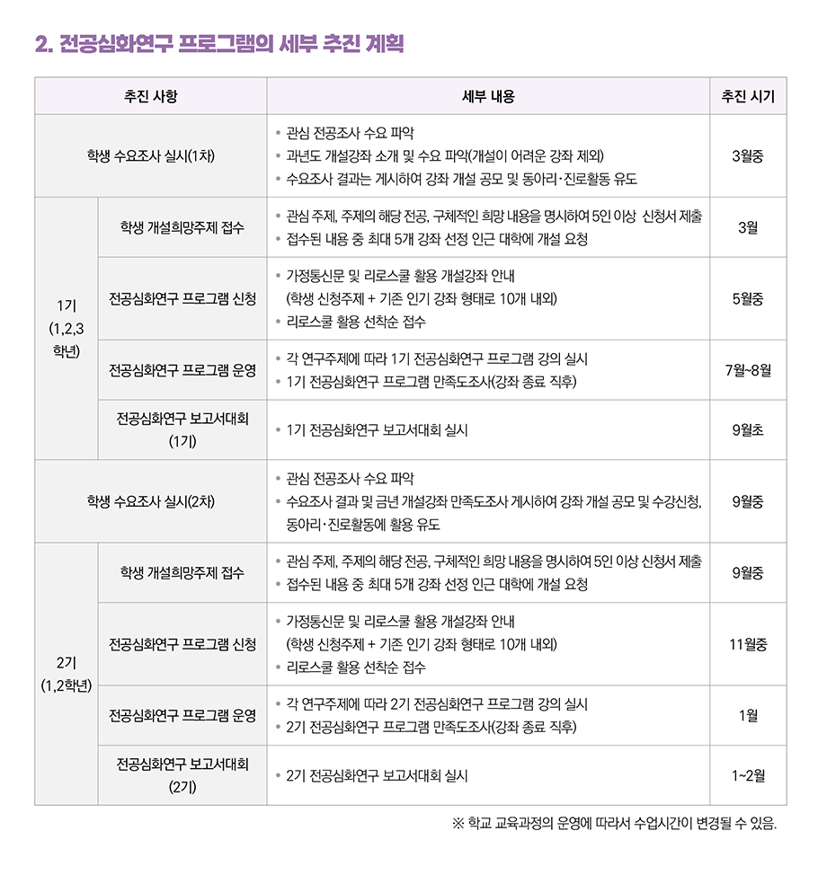 전공심화연구프로그램